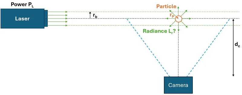 Attachement 3 - Overview Picture.webp
