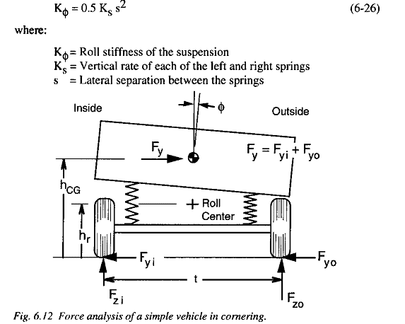 wheel travel formula