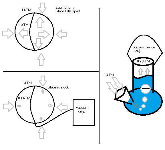 How does a bong/hookah work?