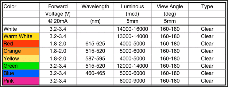 Regeringsforordning angreb Åben Controling the wavelength of an LED through voltage? | Physics Forums