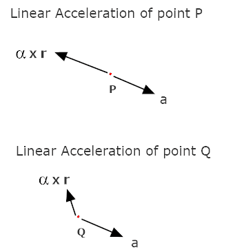 Attempt_at_finding_Linear_Acceleration_in_Rollin.png