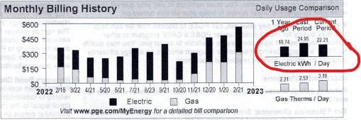 Average PGE electricity.jpg