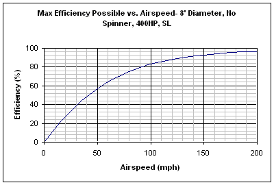 aviation_theory-efficiency_vs_airspeed.gif