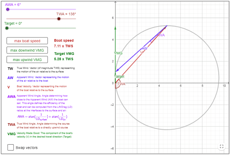 awa6_max_downwind_vmg-png.png