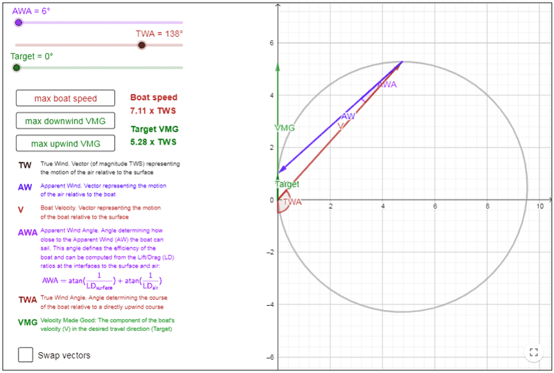 AWA6_max_downwind_VMG.png