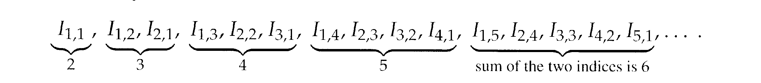 Axler -  Result 2-8 - Countable subadditivity of outer measure FRAGMENT.png