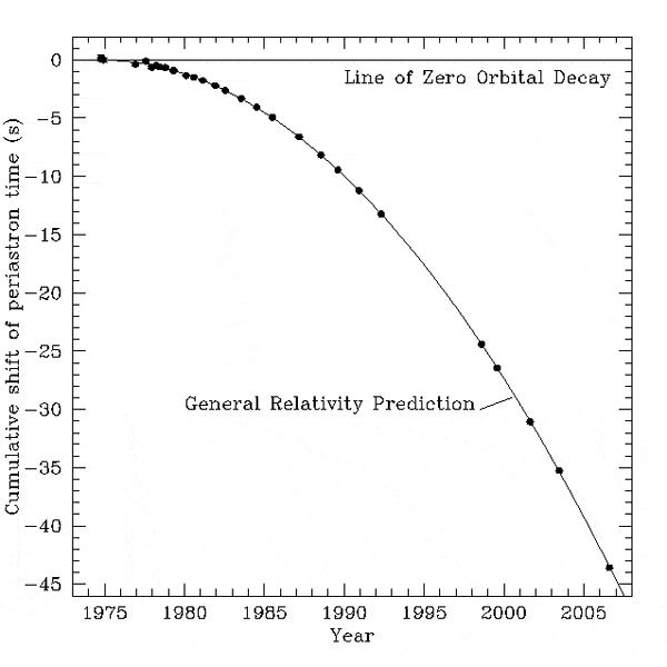 B1913+16.gif