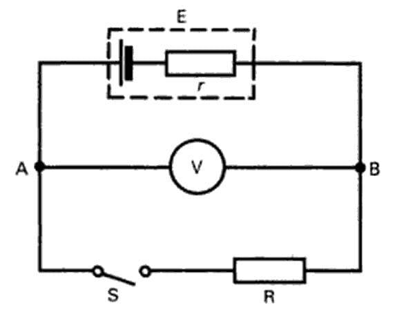 Reading Of The Voltmeter With Closed Switch Physics Forums