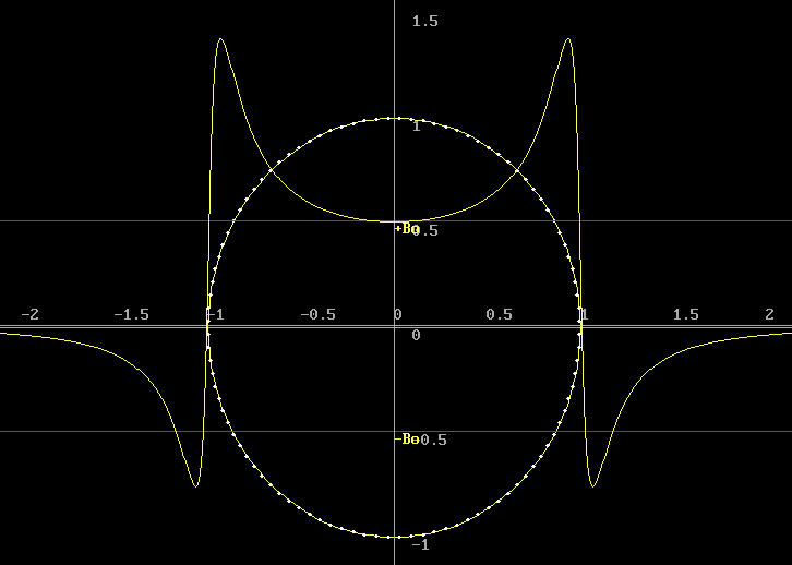 B_Field Circular _Loop .png