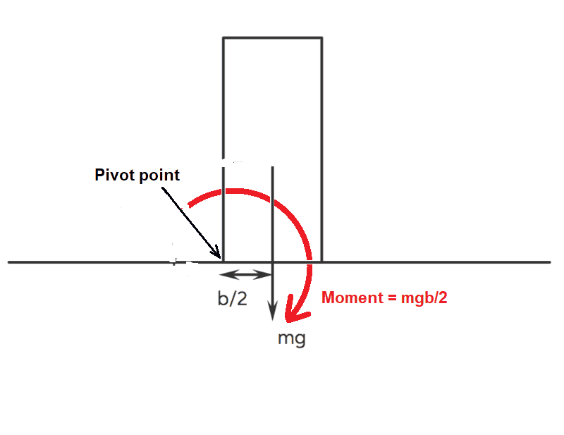 Balance of moments 1.png