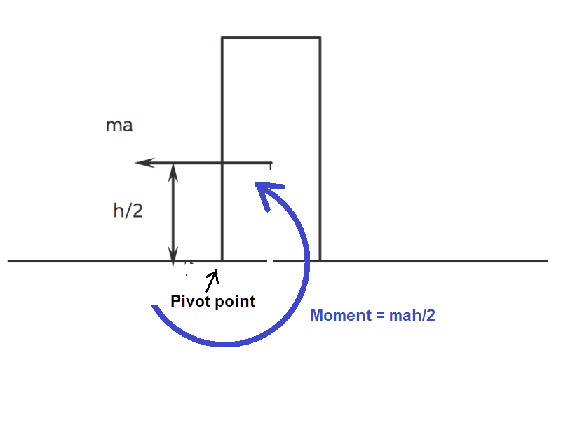 Balance of moments 2.png
