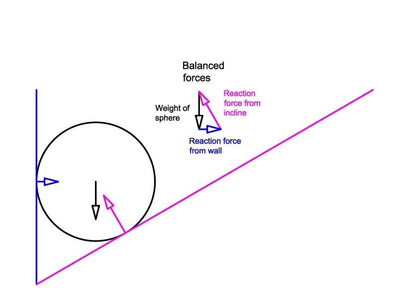 Balanced forces on sphere.jpg
