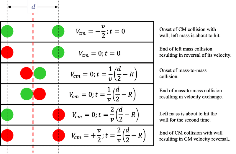 Balls in Tube_3.png