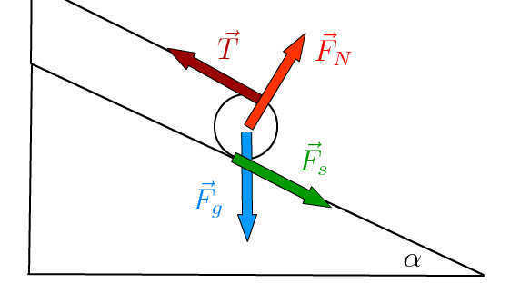 BallStringInclinedPlane.jpg