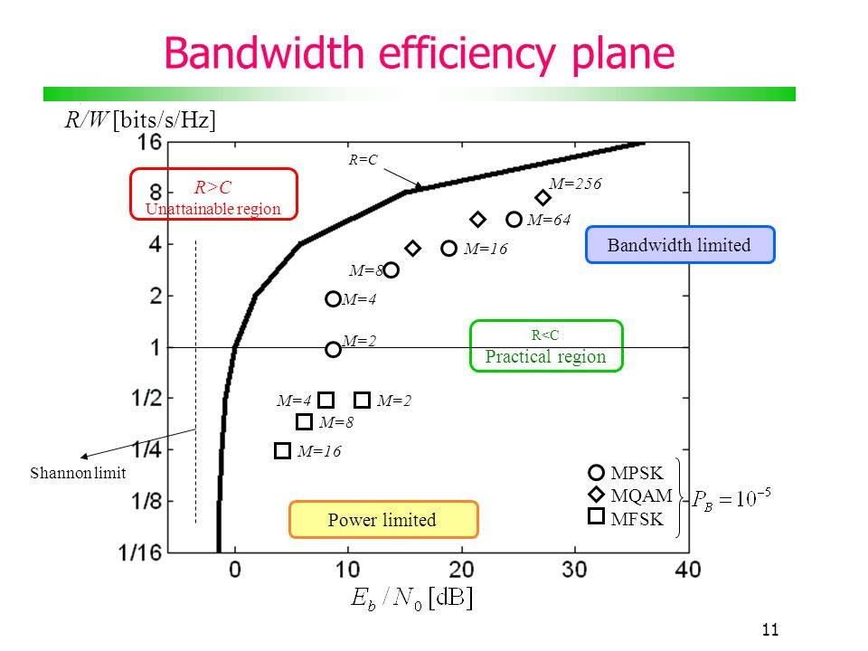 Bandwidth Efficiency Plane.jpg