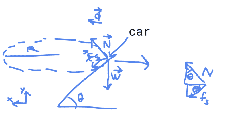 banked curve fbd.png
