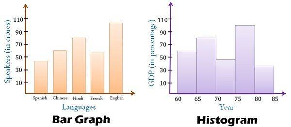 bar-graph-vs-histogram.jpg