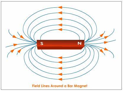 bar-magnet-magnetic-field.jpe