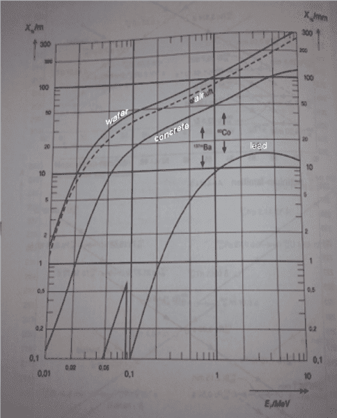 Barium 137 hvl over meV copy.png