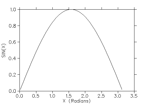 basic-graph.gif