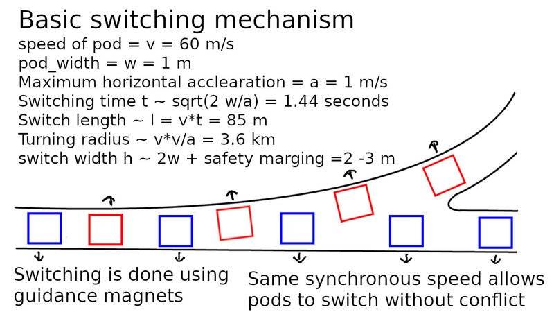 Basic switching mechanism.jpg