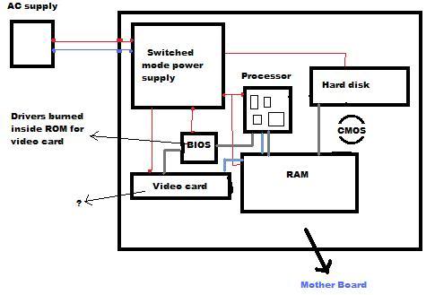 Basiccomputeredited.jpg