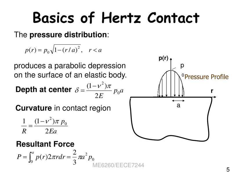 basics-of-hertz-contact-l.jpg