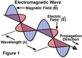 basicwavesjavafigure1.jpg