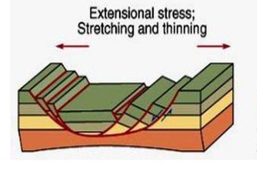 basin faulting.jpg