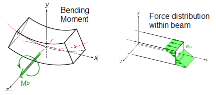 beam_bending.png