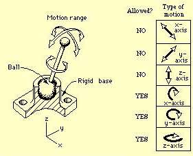 Bearings1-4-27.jpg