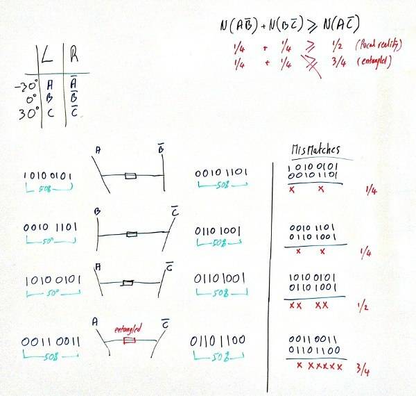 BellTheorem_polarisation.jpg