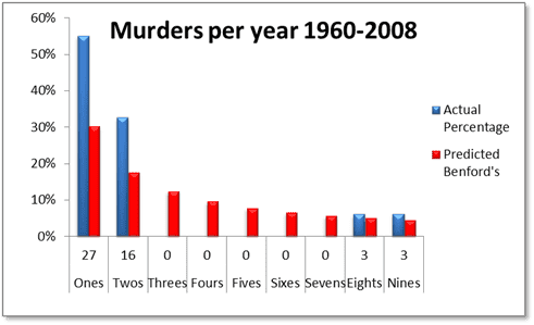 ben-murder.png