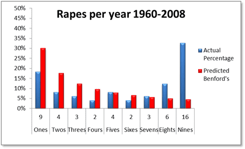ben-rapes.png