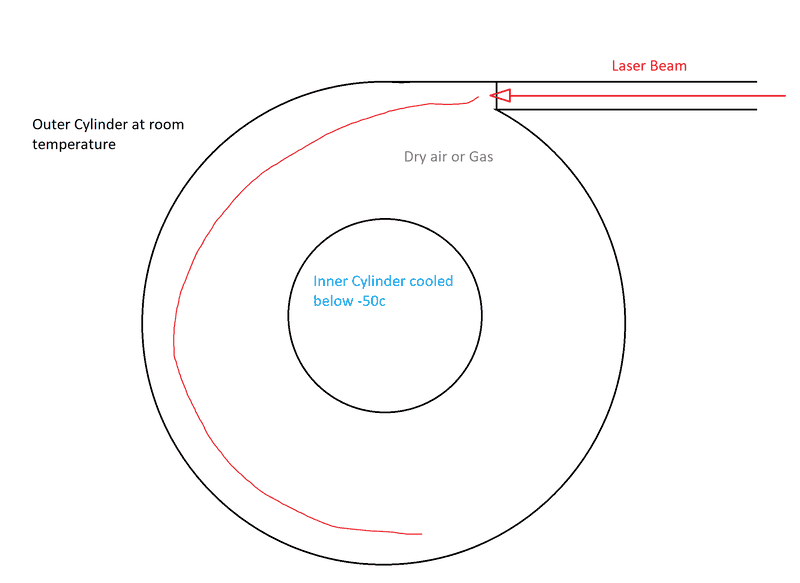 bending light with air.png