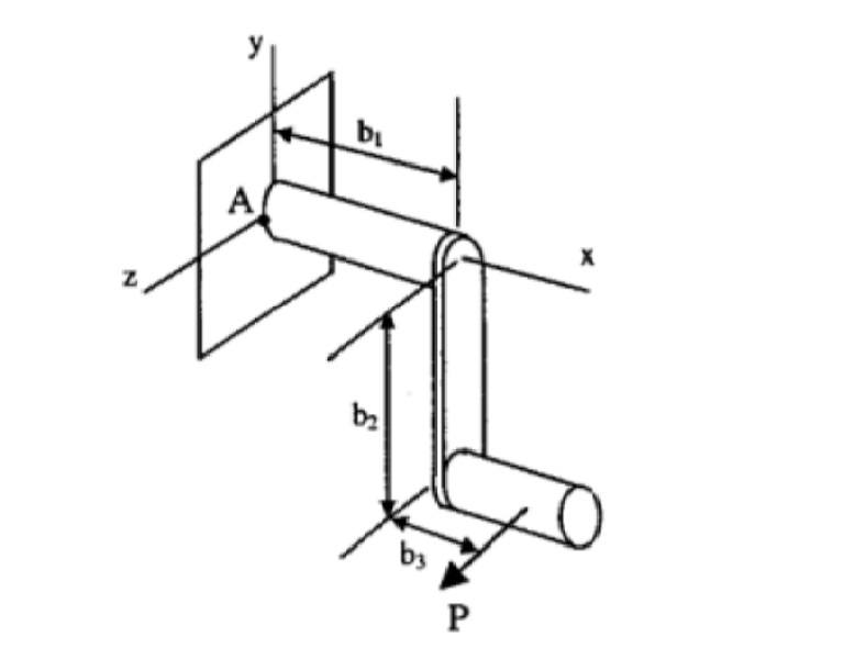 bending moment.jpg