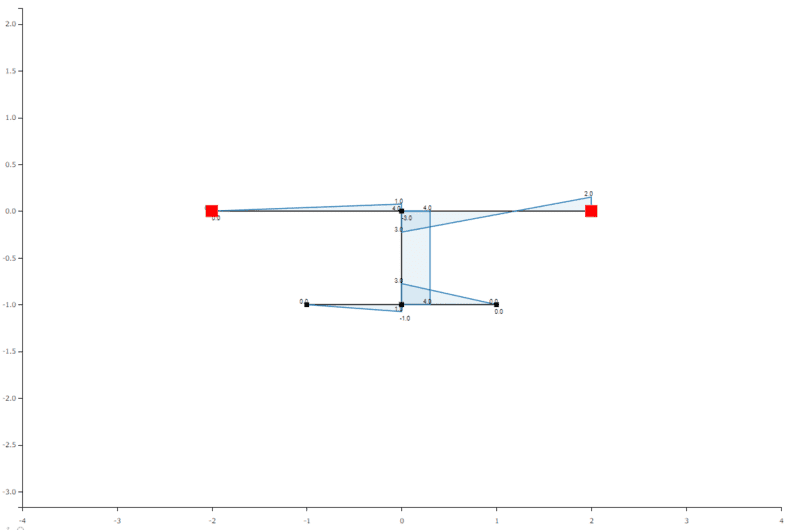 bending moment.png