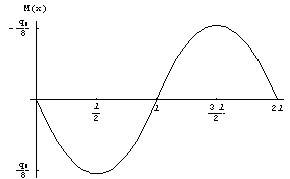 Bending_Moment_Diagram_1.jpg