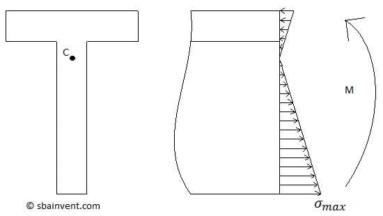 bending_stress_distribution.jpg