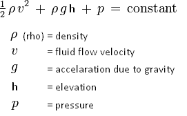 Bernoulli-Formula.png