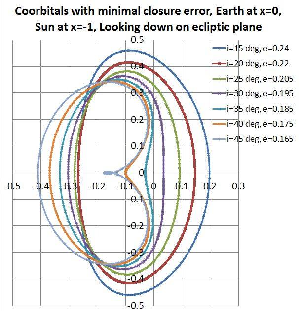 BestCoorbital1.jpg