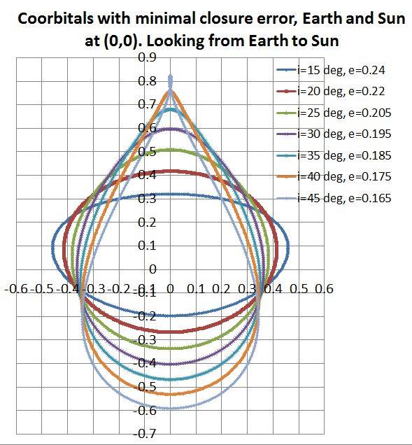 BestCoorbital2.jpg