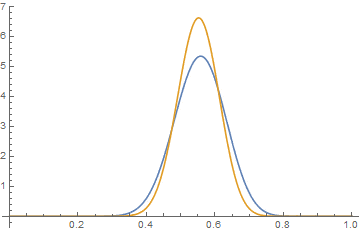 betadistributions.gif