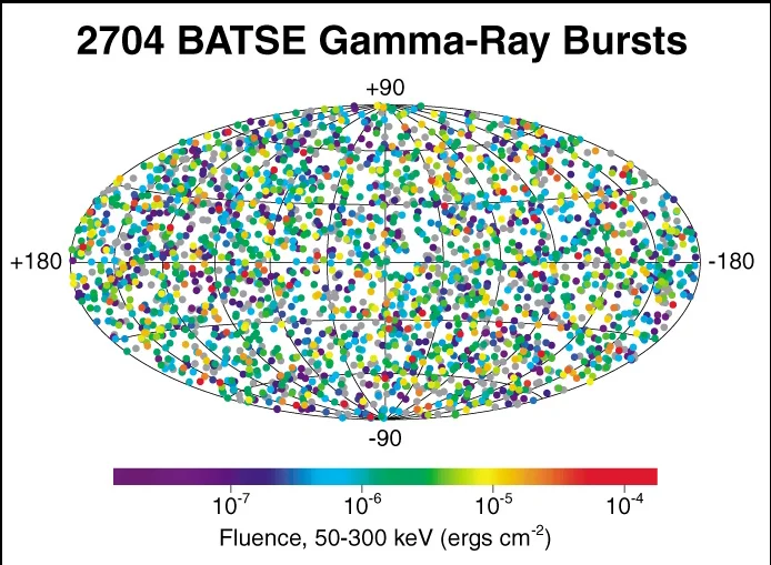 Thread 'Could gamma-ray bursts have an intragalactic origin?'
