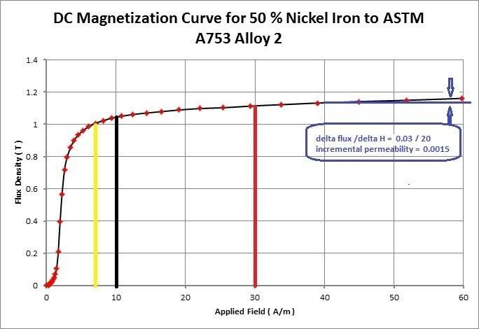 BH-curve-50Current sweep.jpg