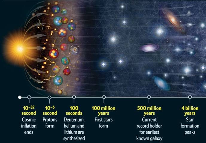 big-bang-theory-timeline1.jpg