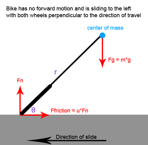 bike sliding diagram.png