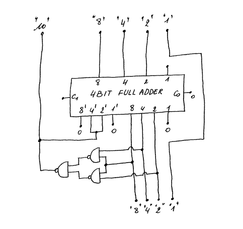 binary-to-bcd-gif.18767.gif