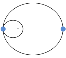 Binary_system_orbit_q=3_e=0.5.gif