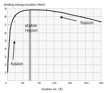 binding-e-graph.jpg